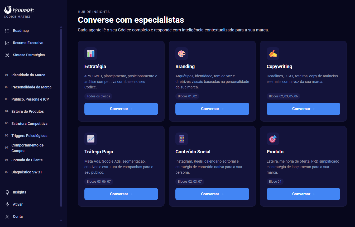 Hub de Insights do Códice: especialistas de IA (Estratégia, Branding, Copy, Tráfego, Conteúdo, Produto) prontos para conversar sobre a sua marca.
